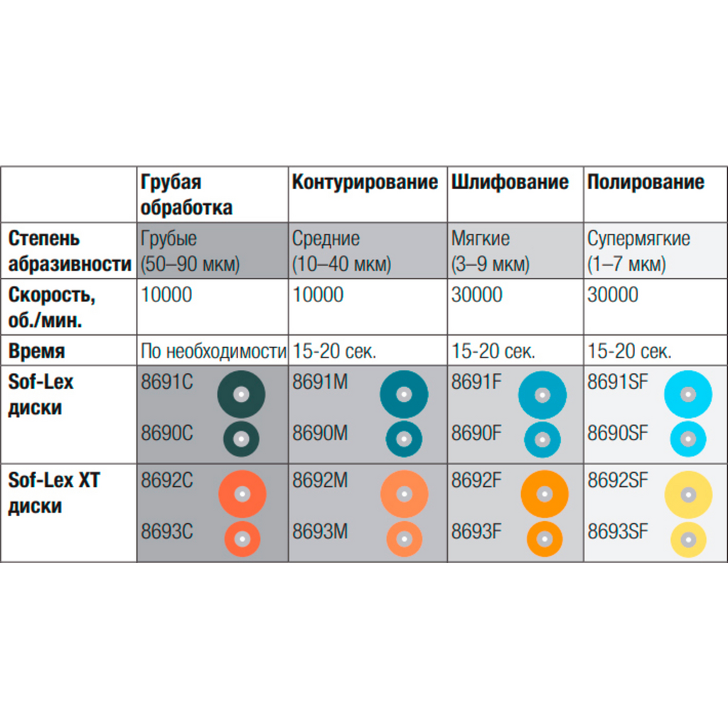 Средняя абразивность. Диски 3 м sof-Lex. Диски sof-Lex ( 3m Espe). Sof-Lex диски полировочные. Соф-Лекс 1980 - диски набор (240шт) (3м).