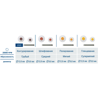 Диски RoundFlex (РаундФлекс)  ассорти d 12,6 мм, 9,6 мм - 240 шт- Диски полировочные, Kagayaki 1231912780